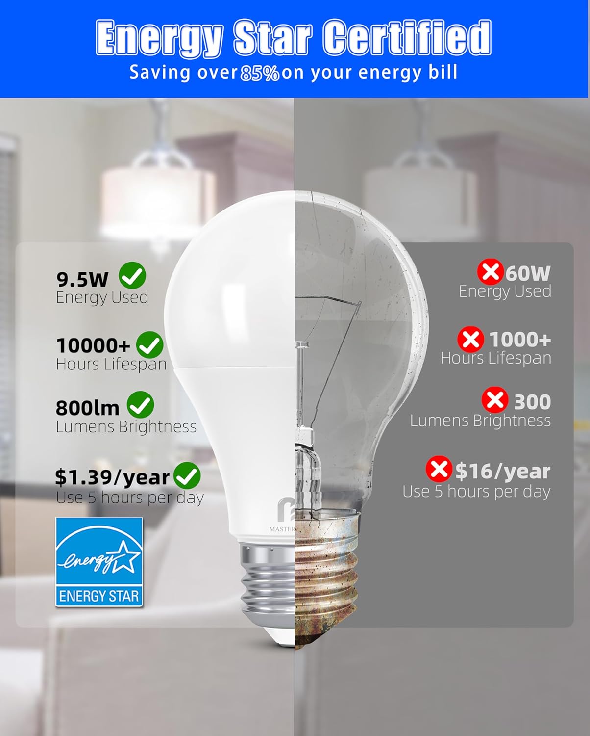 Mastery Mart A19 60W LED Light Bulbs, E26 Base, 5000K Bright Daylight White, 800 Lumens, CRI 80+, Non-Dimmable, Energy Star, UL Listed, 9W, 60 Pack