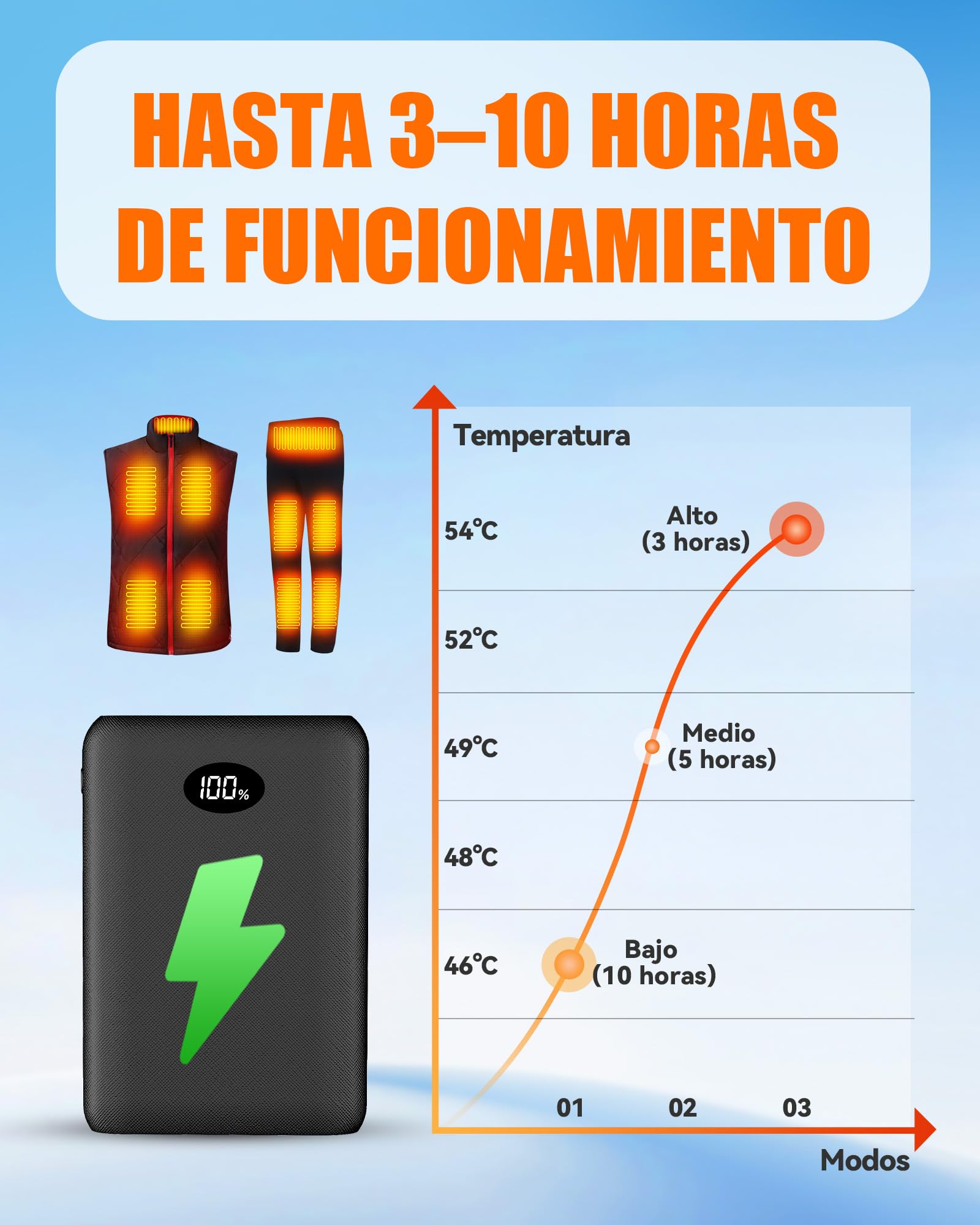 Batterie 7,4 V 2 A 10 000 mAh pour gilet chauffant, veste, manteau, pantalon et sous-vêtements thermiques - Power Bank de rechange pour vêtements chauffants