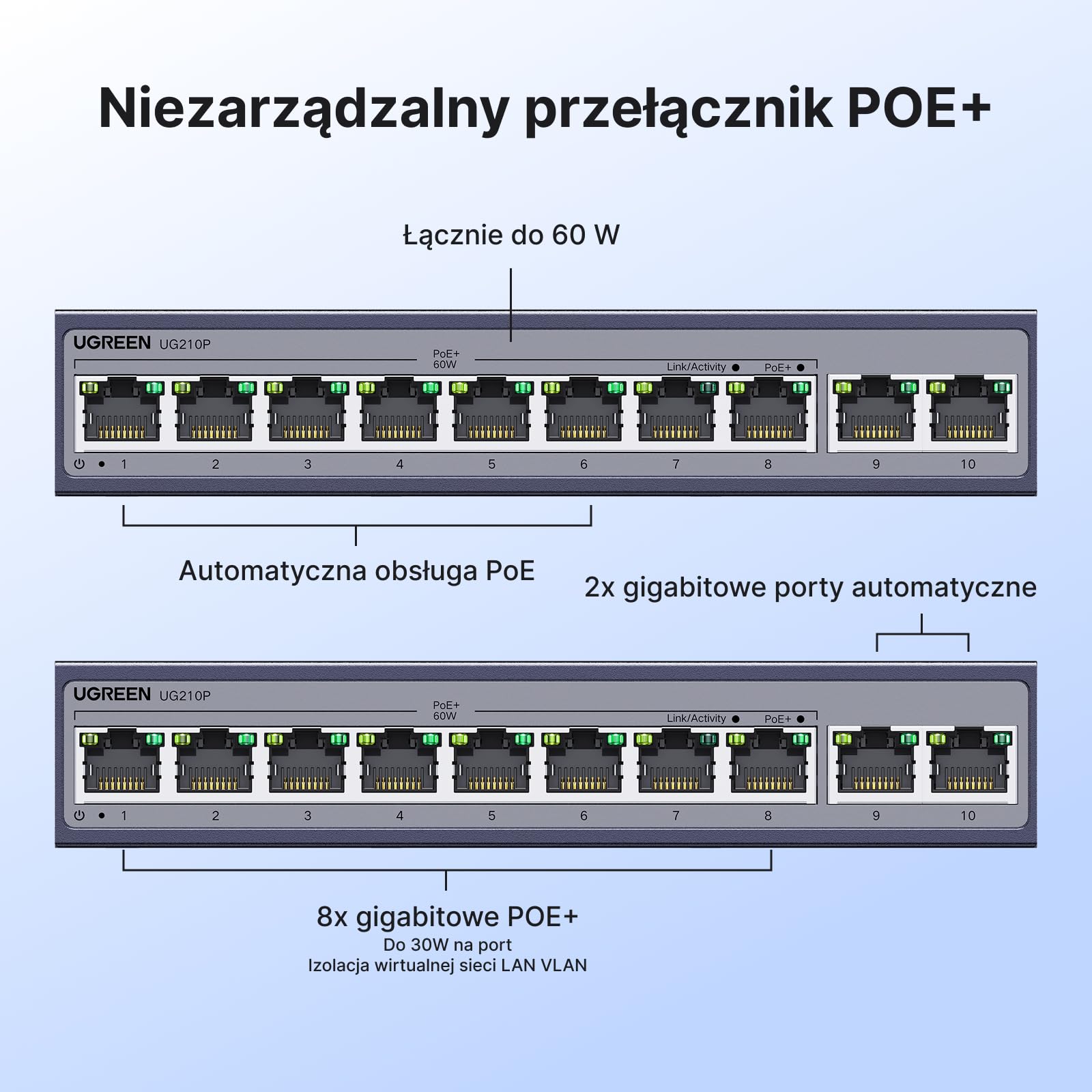UGREEN Przełącznik sieciowy Gigabit PoE LAN z 10 portami, 8 przełącznikami PoE + 2 portami Gigabit Uplink,przełącznik sieciowy idealny do rejestratorów NVR, kamer IP，Niezarządzane