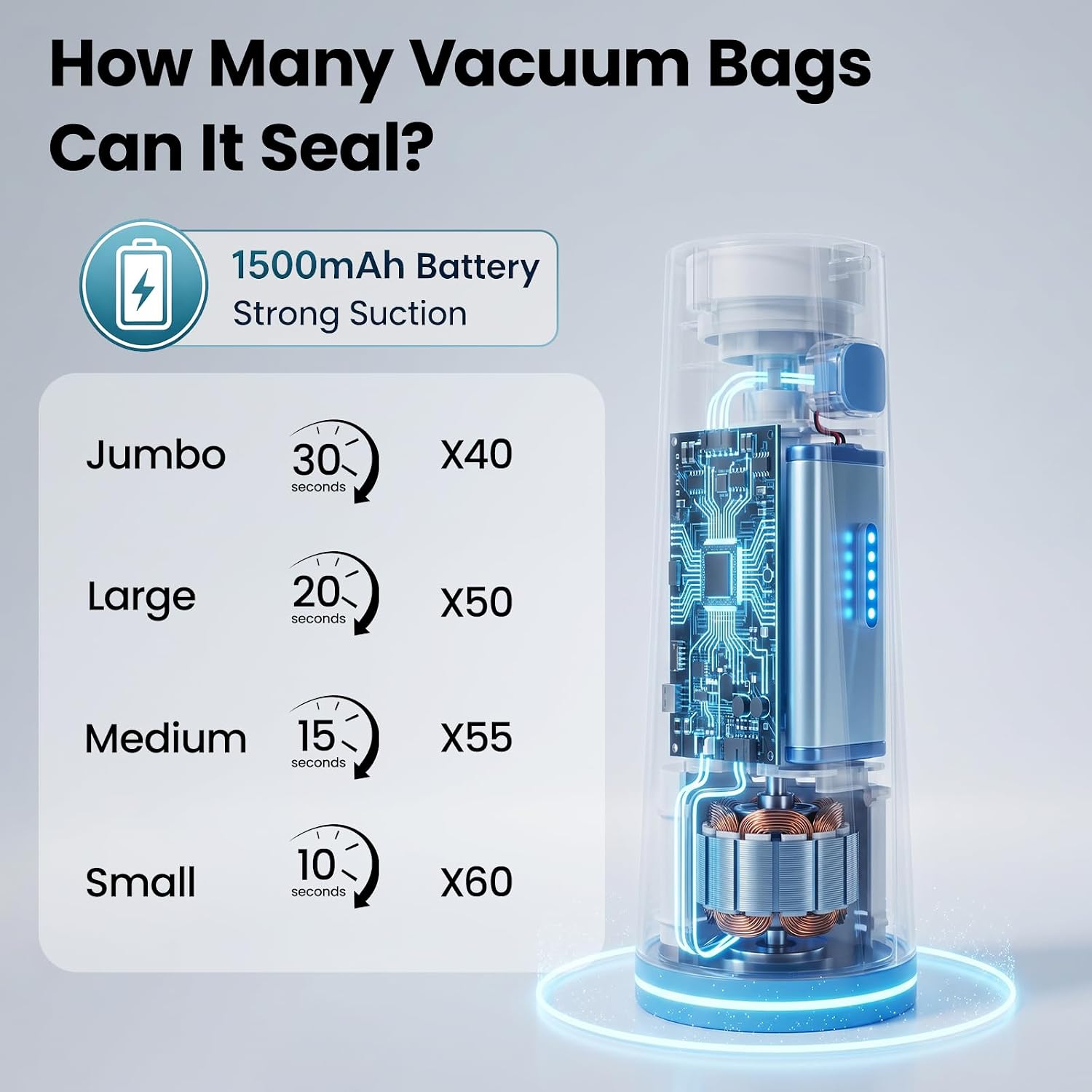 Portable Electric Pump for Vacuum Storage Bags, Cordless USB-C Rechargeable Space Saver Bag Accessory for Clothes, Blankets, Bedding, Luggage and Travel, Bags Not Included