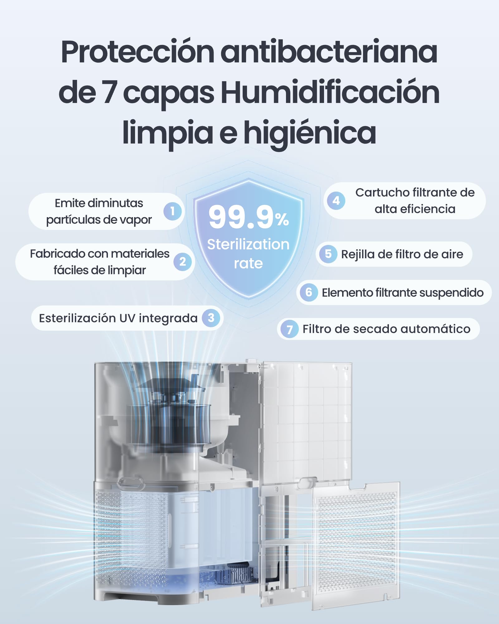 SwitchBot Humidificador Evaporativo, 750 ml/h, 4,5 l para habitaciones grandes, sin niebla, llenado por arriba, filtro lavable, silencioso para bebés, Alexa, Google Home, HomeKit y Matter