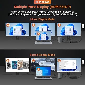 USB C Docking Station Triple Monitor, Laptop Docking Station with Dual 4K@60Hz HDMI, 4K@60Hz DP, 8 USB A/C Ports, 1000Mbps Ethernet, SD/TF Card Slot, 100W AC Power Adapter for Hp Dell Windows Laptops