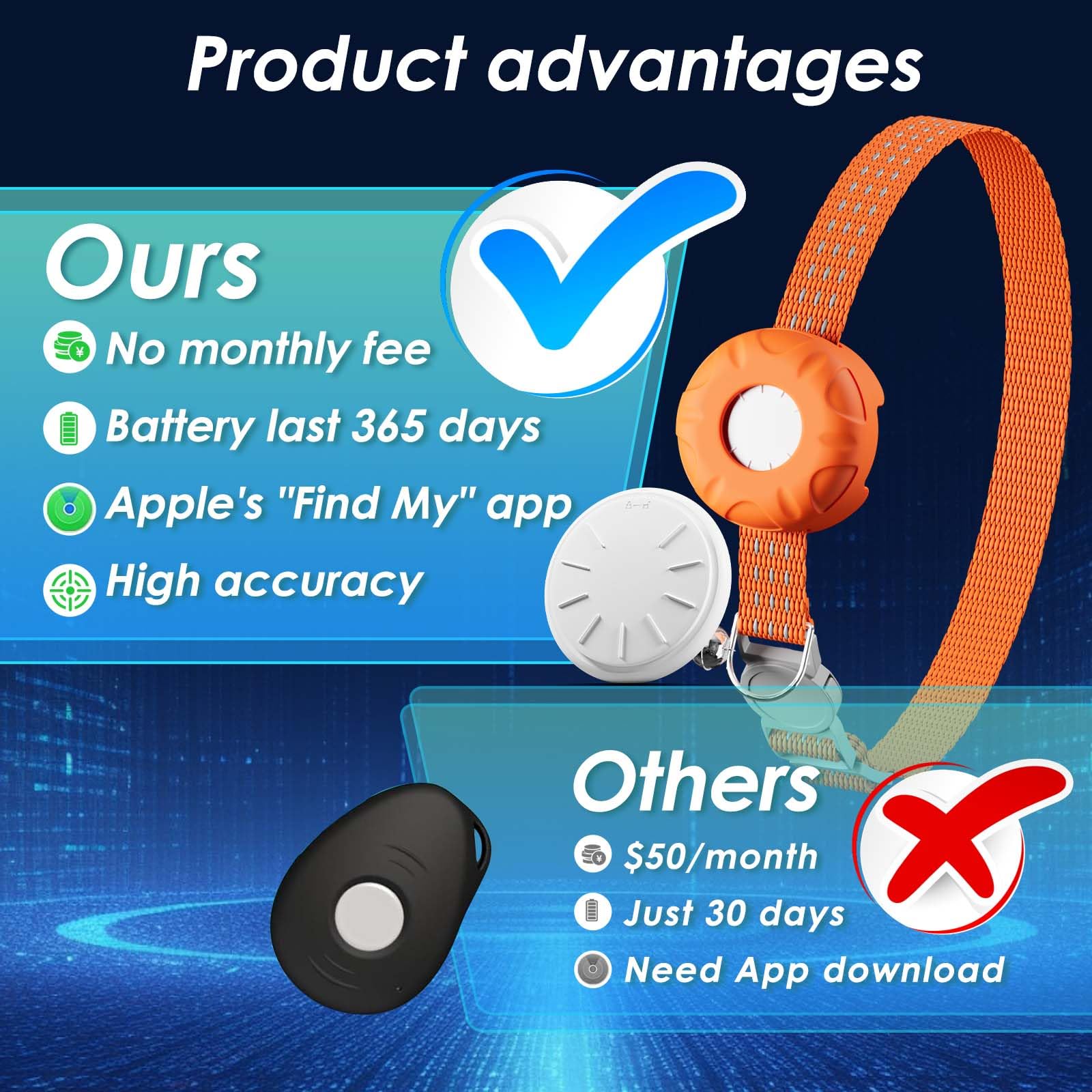 Katzen-Tracker, GPS-Tracker, kompatibel mit Apple Find My App (nur iOS), wasserdichtes Katzen-Tracker-Halsband mit Glocke und elastischer Sicherheitsschnalle, keine monatliche Gebühr, funktioniert mit