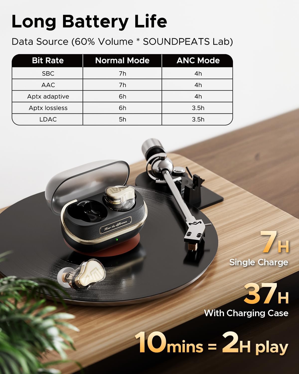 SoundPEATS H3 Hi-Res Wireless Bluetooth Headphones with LDAC, aptX Lossless, Triple Units (1DD+2BA), 55dB Active Noise Cancellation, 6 AI Microphones, Transparent Mode, BT5.4, APP, 37H, IPX5 - Image 5