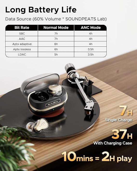 SoundPEATS H3 Hi-Res Wireless Bluetooth Headphones with LDAC, aptX Lossless, Triple Units (1DD+2BA), 55dB Active Noise Cancellation, 6 AI Microphones, Transparent Mode, BT5.4, APP, 37H, IPX5