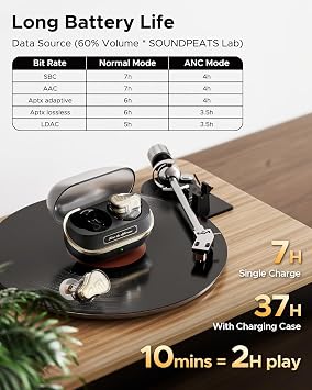 SoundPEATS H3 Hi-Res Wireless Bluetooth Headphones with LDAC, aptX Lossless, Triple Units (1DD+2BA), 55dB Active Noise Cancellation, 6 AI Microphones, Transparent Mode, BT5.4, APP, 37H, IPX5