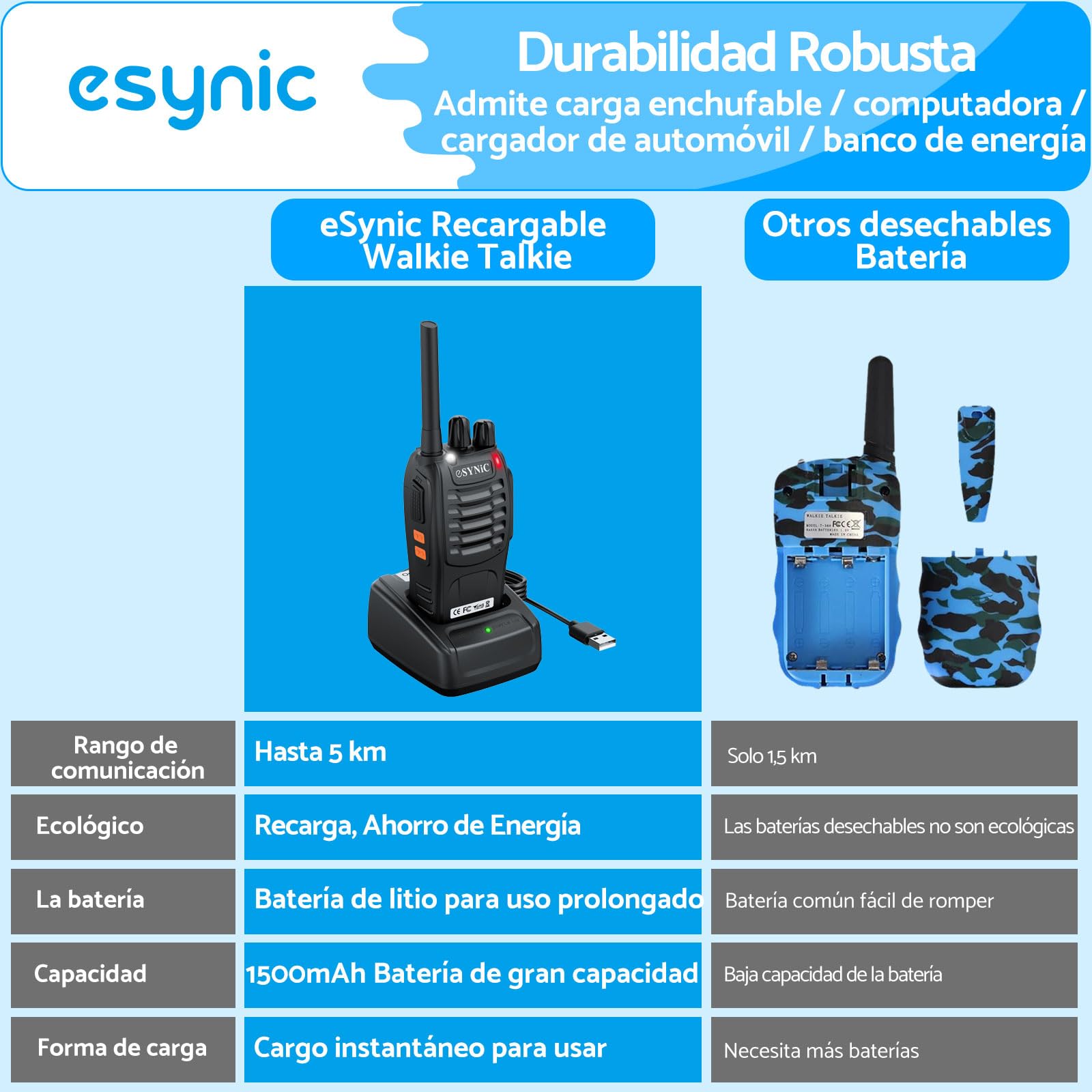 eSynic 4PCS Walkie Talkies de Larga Distancia con Auriculares Walkie-Talkie Profesional 16 Canales 1500mAh con Cargador USB Soporta VOX para Sobrevivir en el Campo Ciclisimo — view 8