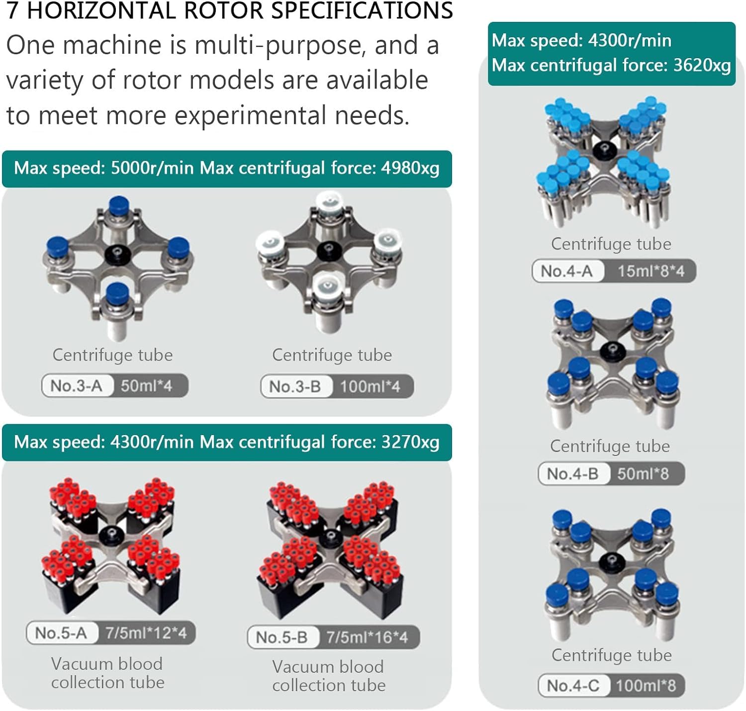Macchina centrifuga orizzontale del rotore di grande capacità, RCF massimo 4980xg, capacità massima 8×100mL, per ricerca biologica