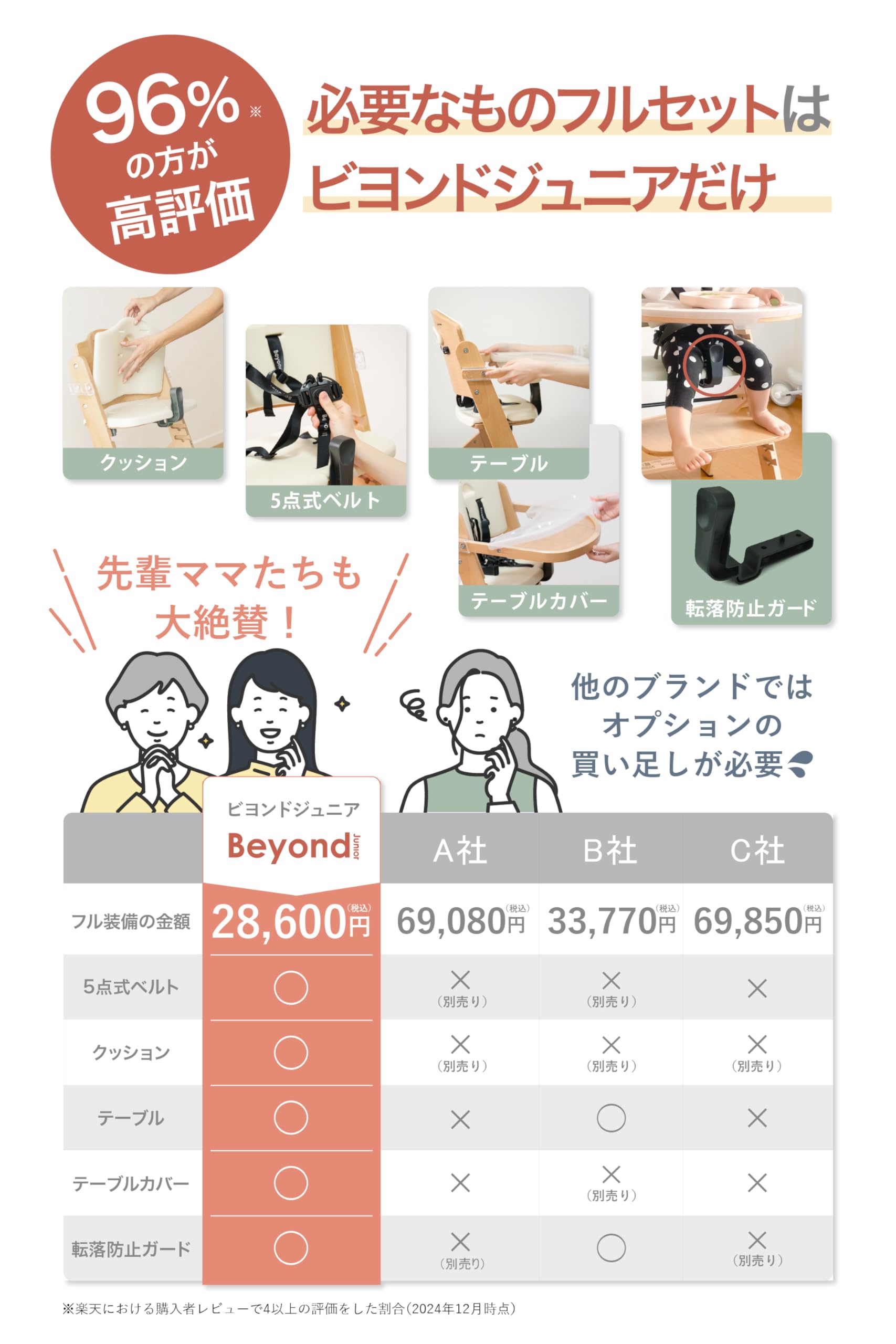 Amazon | [ ビヨンドジュニア ] ベビーチェアー ハイチェア ベビー 