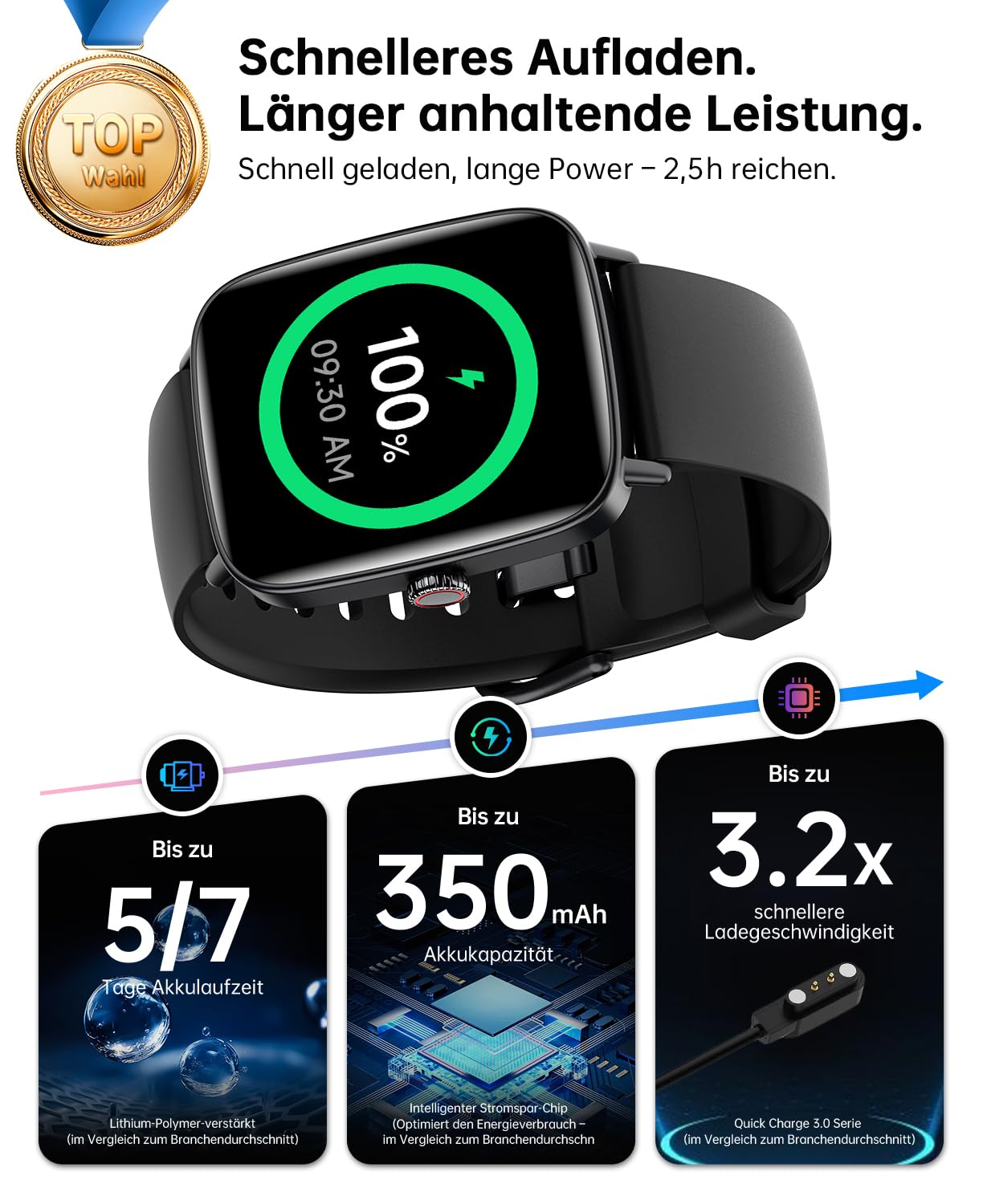 Gydom Smartwatch Herren mit Telefonfunktion 1.85" HD 2 Armbänder Fitnessuhr Fitness Tracker Herzfrequenz/SpO2/Schlafmonitor/IP68 Wasserdicht Sportuhr Schrittzähler Uhr für Samsung Android iOS Schwarz