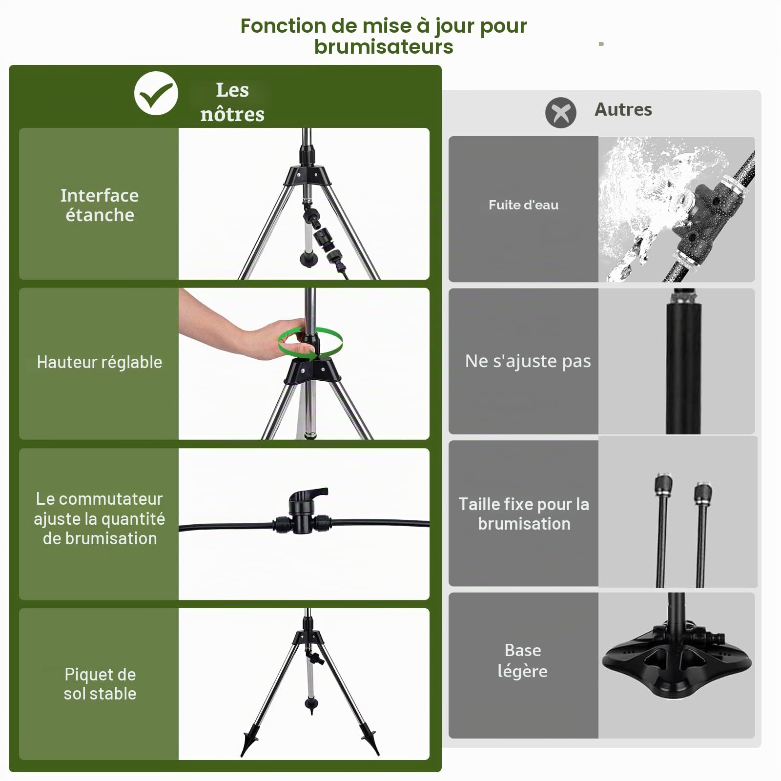 Brumisateurs Debout pour terrasse extérieure – Système de brumisation Portable réglable de 1,2 m pour l'extérieur, 9,1 m, Longue Ligne d'eau pour Jeux de Brume, Refroidissement de terrasse, Jardin
