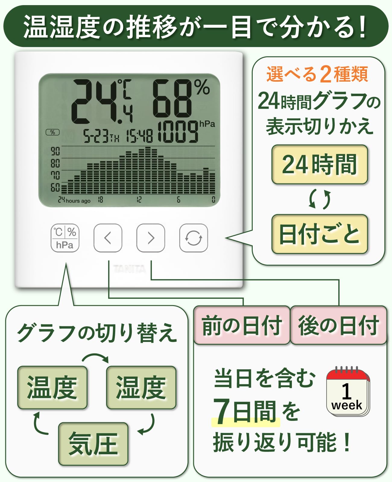 Amazon.co.jp: タニタ 温湿度計 気圧計【気圧/気温/湿度の変化が大画面