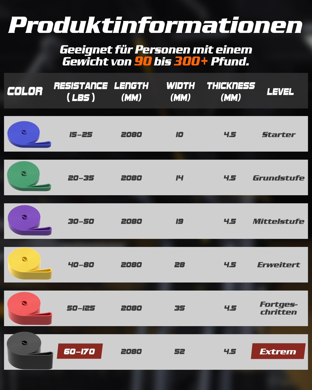 Fitense Bandas de Resistencia Set de 6 - Bandas Elasticas Musculacion de Resistencia, Bandas Elasticas Fitness para Hombre Mujer Entrenamiento/Yoga/Stiramiento/Pull Up Assitant