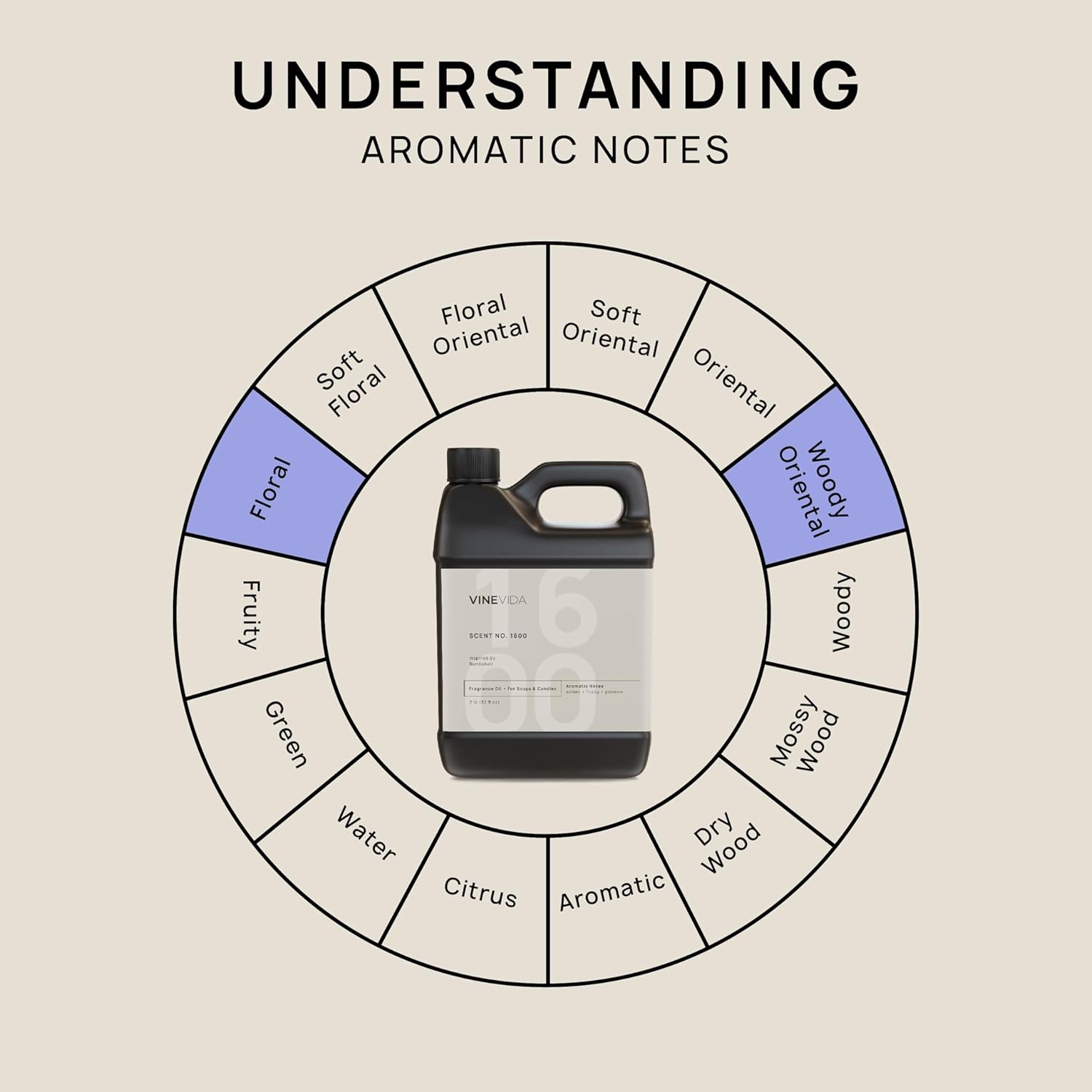 VINEVIDA [32oz] Fragrance Oil for Candle Making - Made in USA Scents - Natural Candle Fragrance - Image 7
