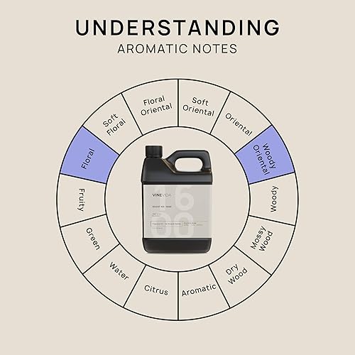 Miniatura 1341 de VINEVIDA Aceite de fragancia de cuero genuino para fabricación de velas y fabricación de jabón, aromas de velas prémium para velas de soja
