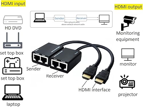 Miniatura 4 de Extensor HDMI sobre Cat5e/6, adaptador de red Ethernet a HDMI RJ45, compatible con video y audio de 1080p hasta 98.4 ft/98 pies para HDTV HDPC PS4