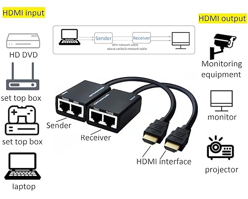 Miniatura 4 de Extensor HDMI sobre Cat5e6 (1 par), HDMI a RJ45 Network HDMI Repeater, compatible con 1080p hasta 30m98ft, para HDTV HDPC PS4 STB