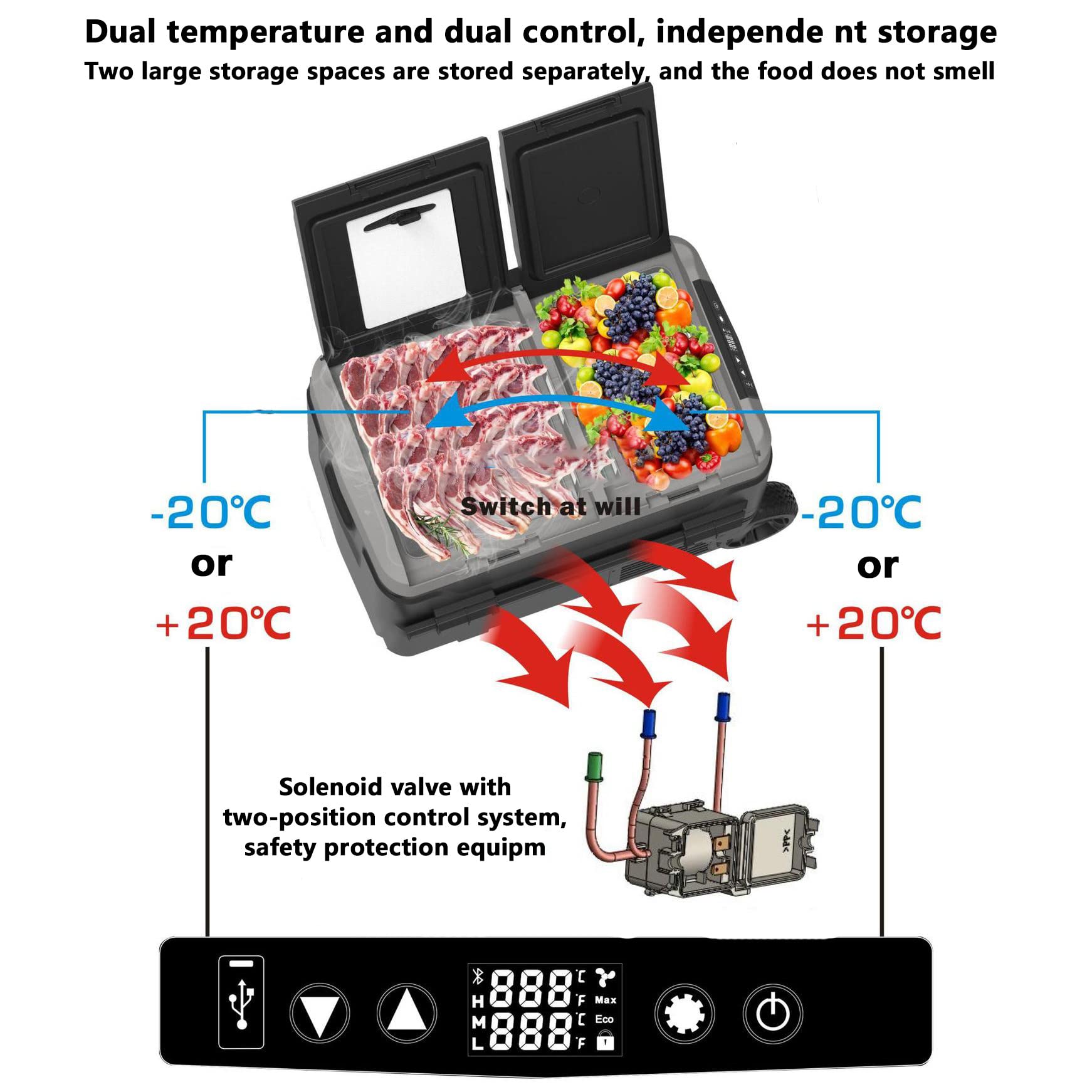 FAXIOAWA Frigorifero per Auto, Frigorifero refrigerato e per conservazione Speciale per Camion 12v/24v, Frigorifero a Doppio Controllo Esterno a Doppia Temperatura da 40l/50l/60l,B