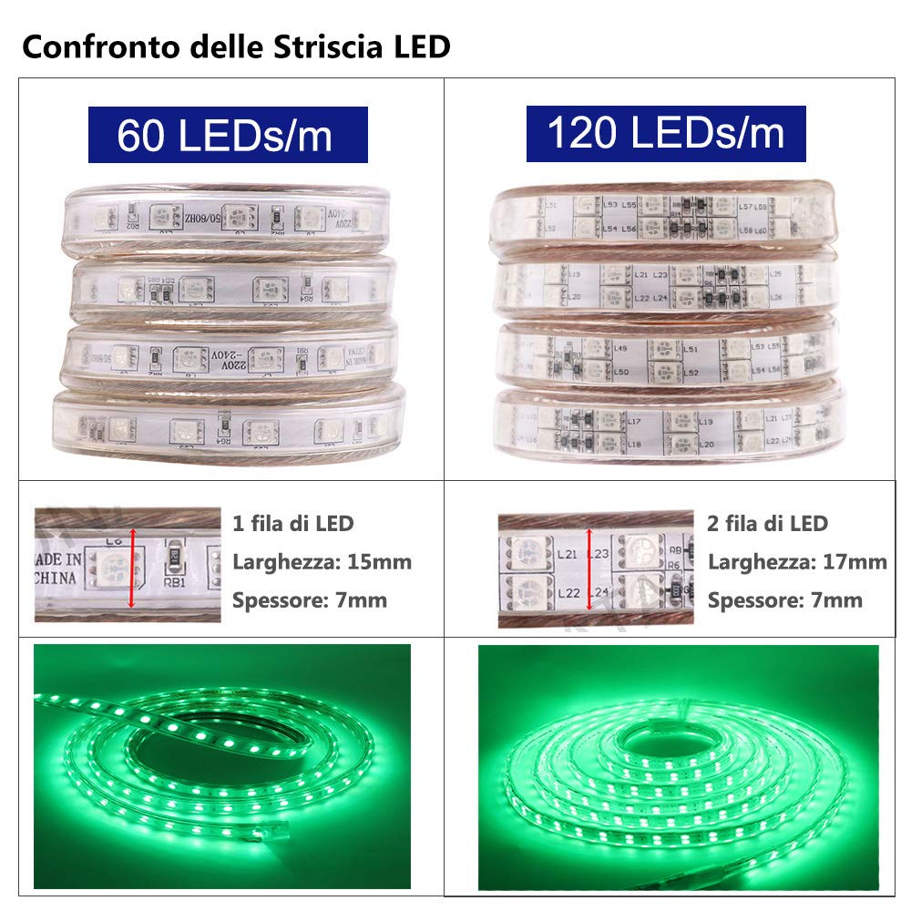 XUNATA 15m Striscia LED RGB 220V con Telecomando 24 tasti, Luce 5050 LED y Controller Ricevitore Segnale Impermeabile Kit Completo- 60 LEDs/m