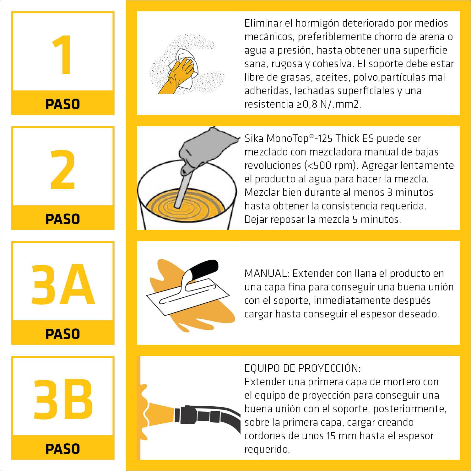 SIKA - Mortero monocomponente - SikaMonoTop-125 Thick ES - Gris - 25kg | Impermeabilización y protección de superficies - Para hormigón, mortero y mampostería - Uso versátil