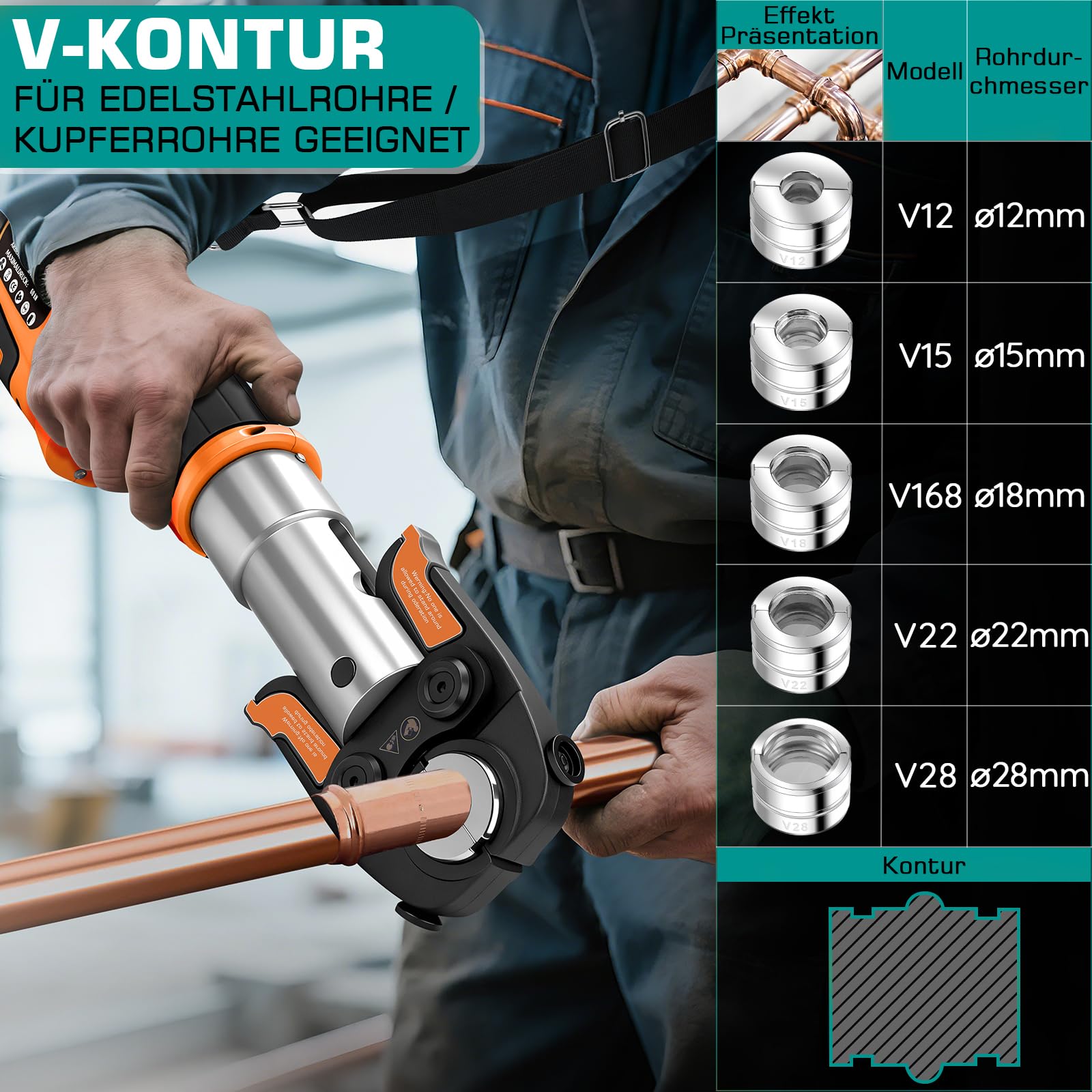 18V Offene Zange Akku Presszangen Set mit 2*Akkus und Schnellladegerät | Akku Rohrpresswerkzeug incl.CR V12 V15 V18 V22 V28 Und TH16 TH20 TH26 TH32 für Kupferrohr,Edelstahlrohr,Verbundrohr Orange
