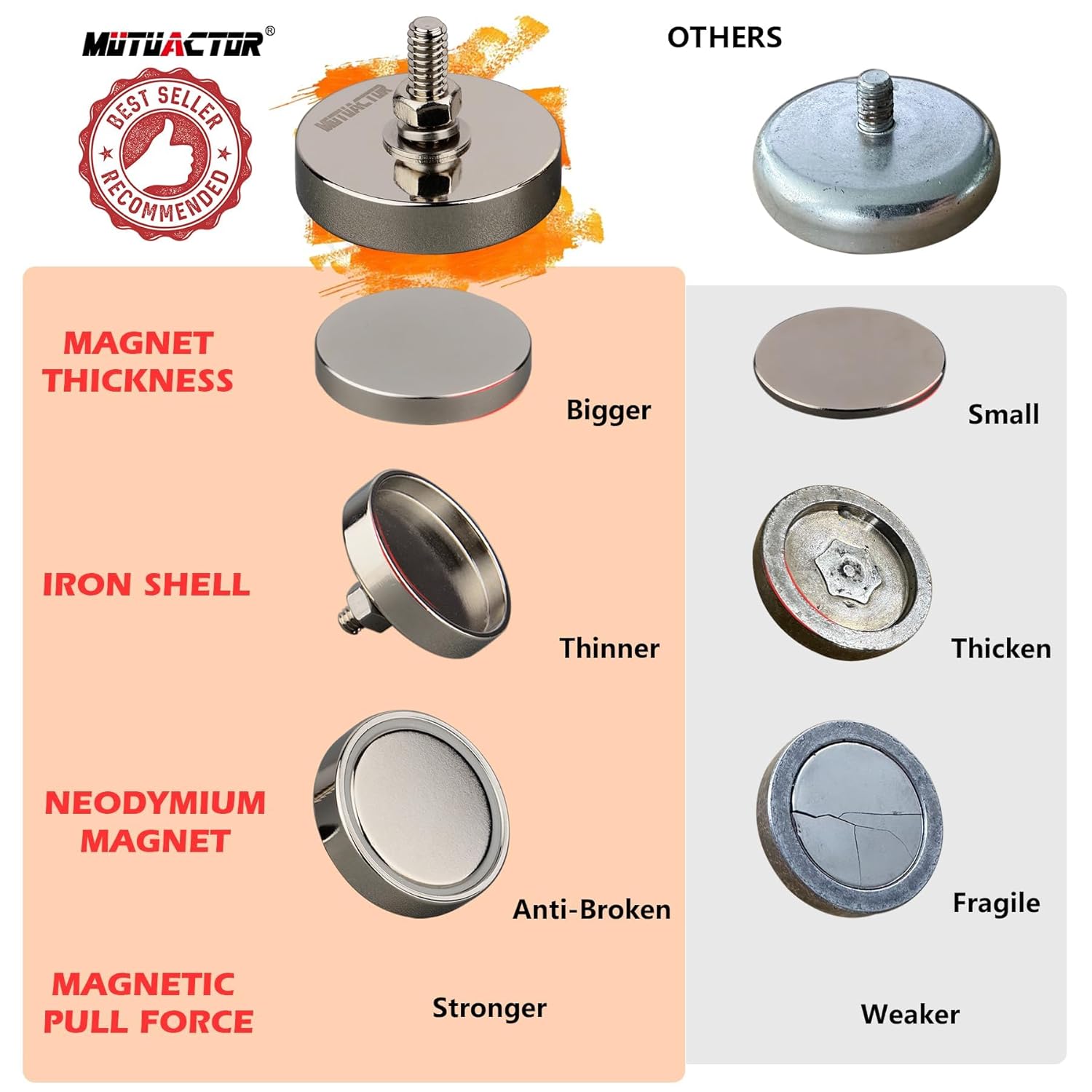 MUTUACTOR Neodymium Cup Magnets,1/4-20” Male Threaded Powerful Rare Earth Magnets,115lbs Anti-Broken Heavy Duty Magnets with Bolts Nuts for Camera Mount LED Lightings Outdoor Brackets,8PCS