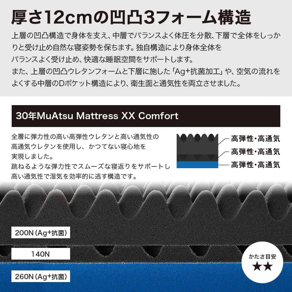 Amazon｜昭和西川 30年ムアツ マットレス 三つ折り 折り畳み 敷布団