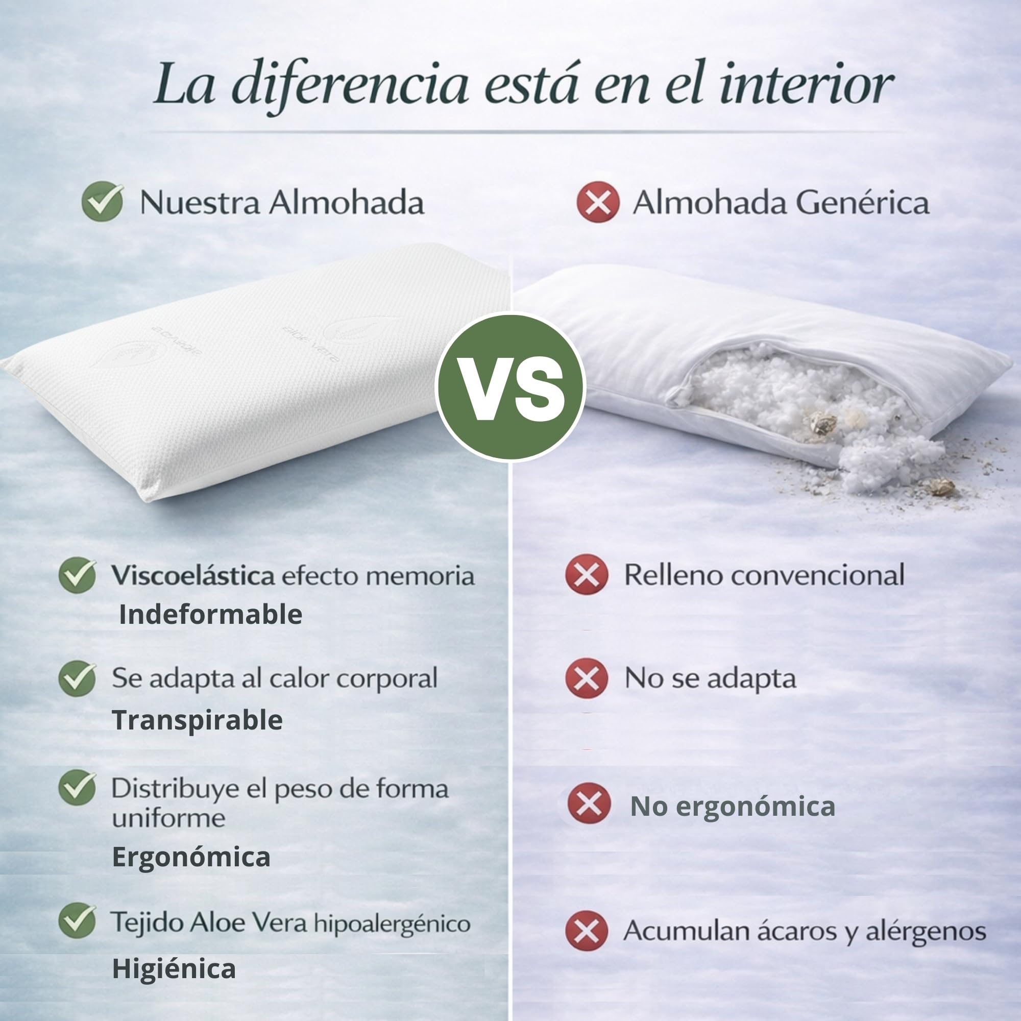Almohada Viscoelástica 150cm Aloe Vera de Núcleo Compacto Indeformable – Almohada 150 Ergonómica de Alta Densidad para Dormir de Lado y Boca Arriba, Doble Funda Antialérgica Transpirable, OEKO-TEX