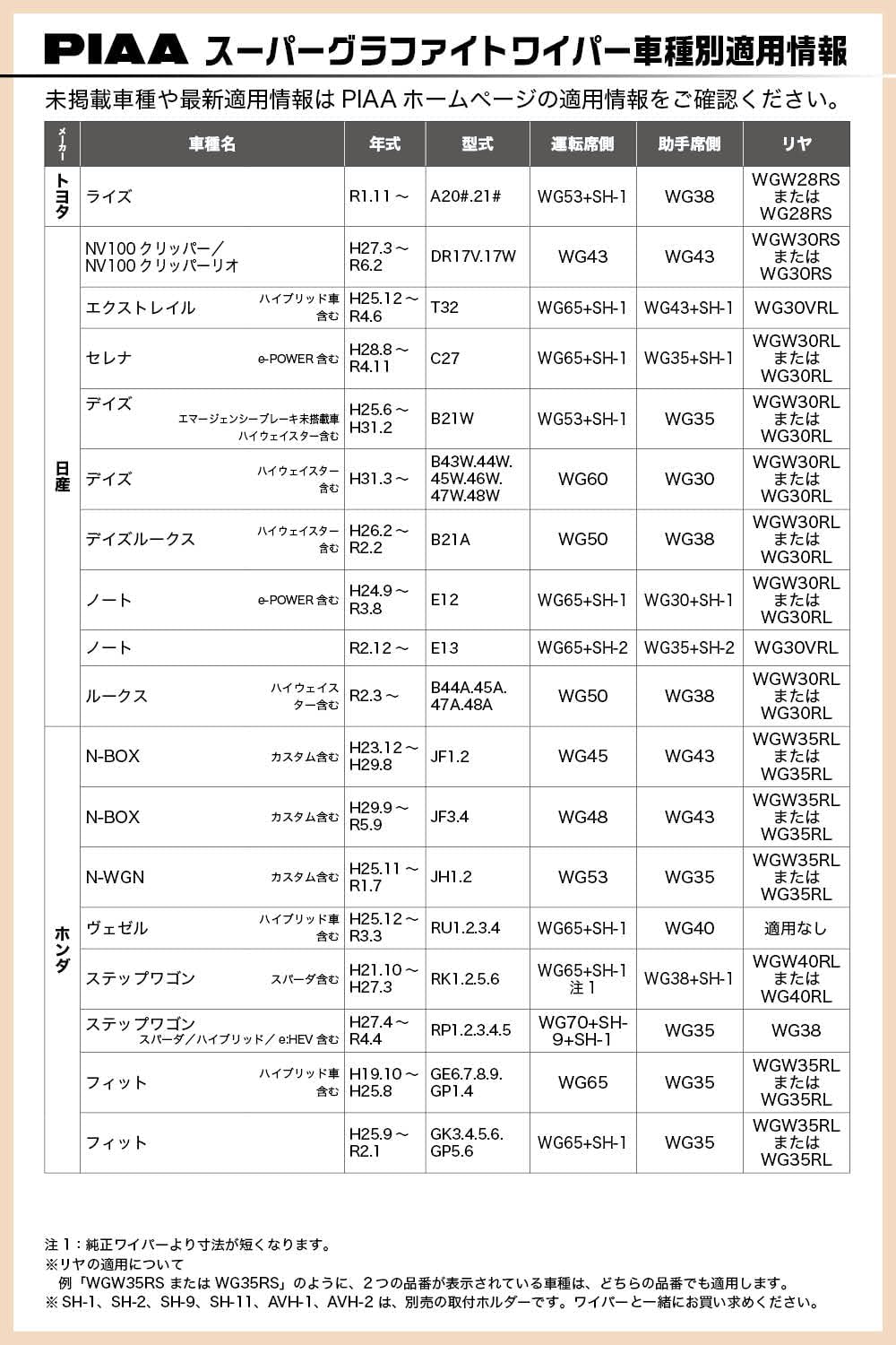 PIAA WGW25RL Wiper Blade, 9.8 inches (250 mm), Super Graphite Coating Rubber, 1 Piece, Nominal Number 16RL Rear Only