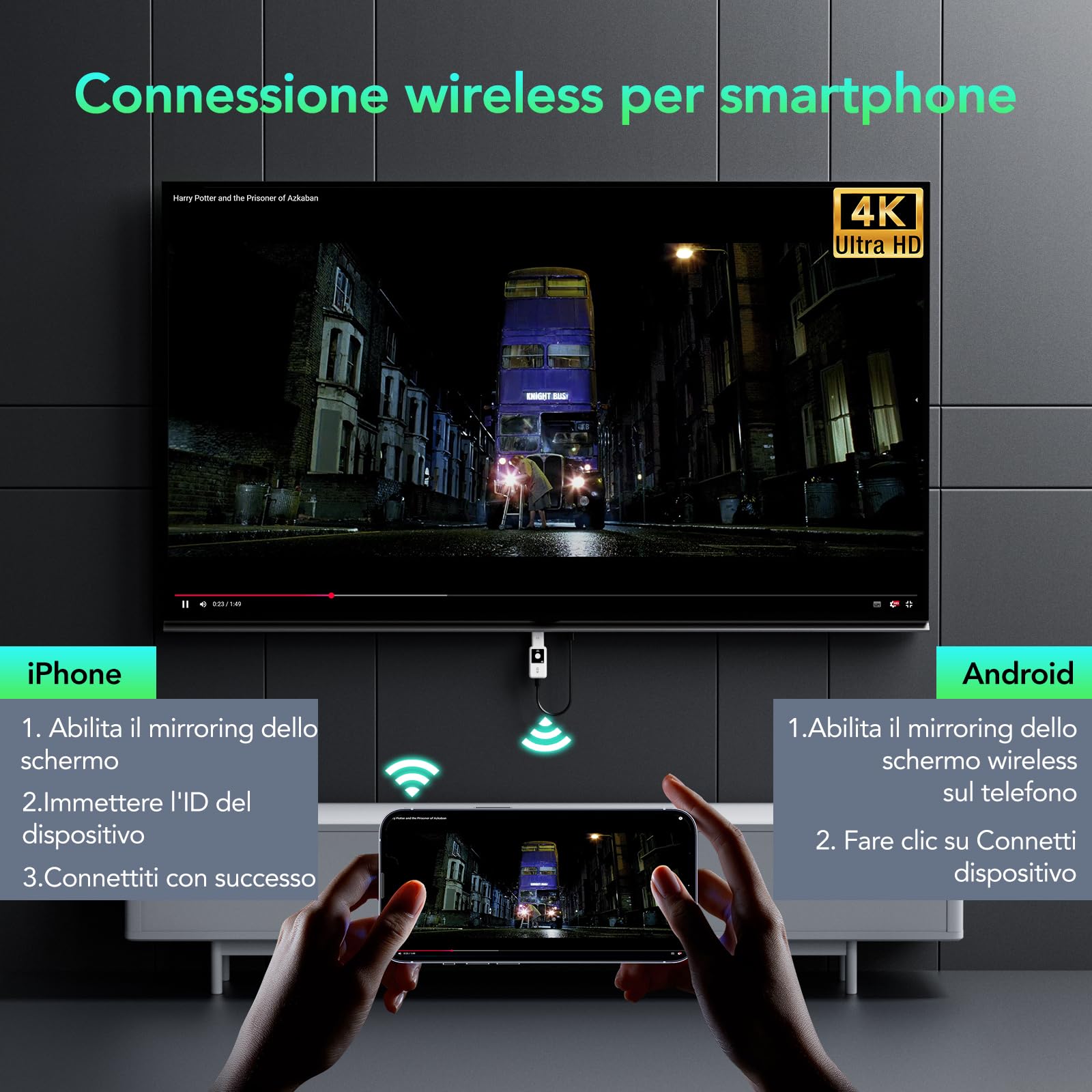 ICZI Transmisor y Receptor HDMI inalámbrico 4 K 30 Hz, 50 m de Alcance, 2,4/5,8 GHz, para Ordenador portátil, PC, HDTV, proyector