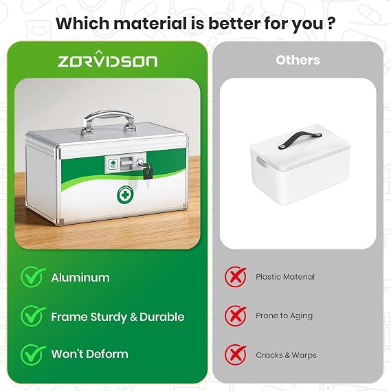 Lockable Medicine Box, Medication Storage with Key Lock, Portable First Aid Safe Empty Box, Layered Aluminum Daily Medicine Organiser for Home&Travel 30.5 * 19.5 * 20 cm (Medium - 12inch)