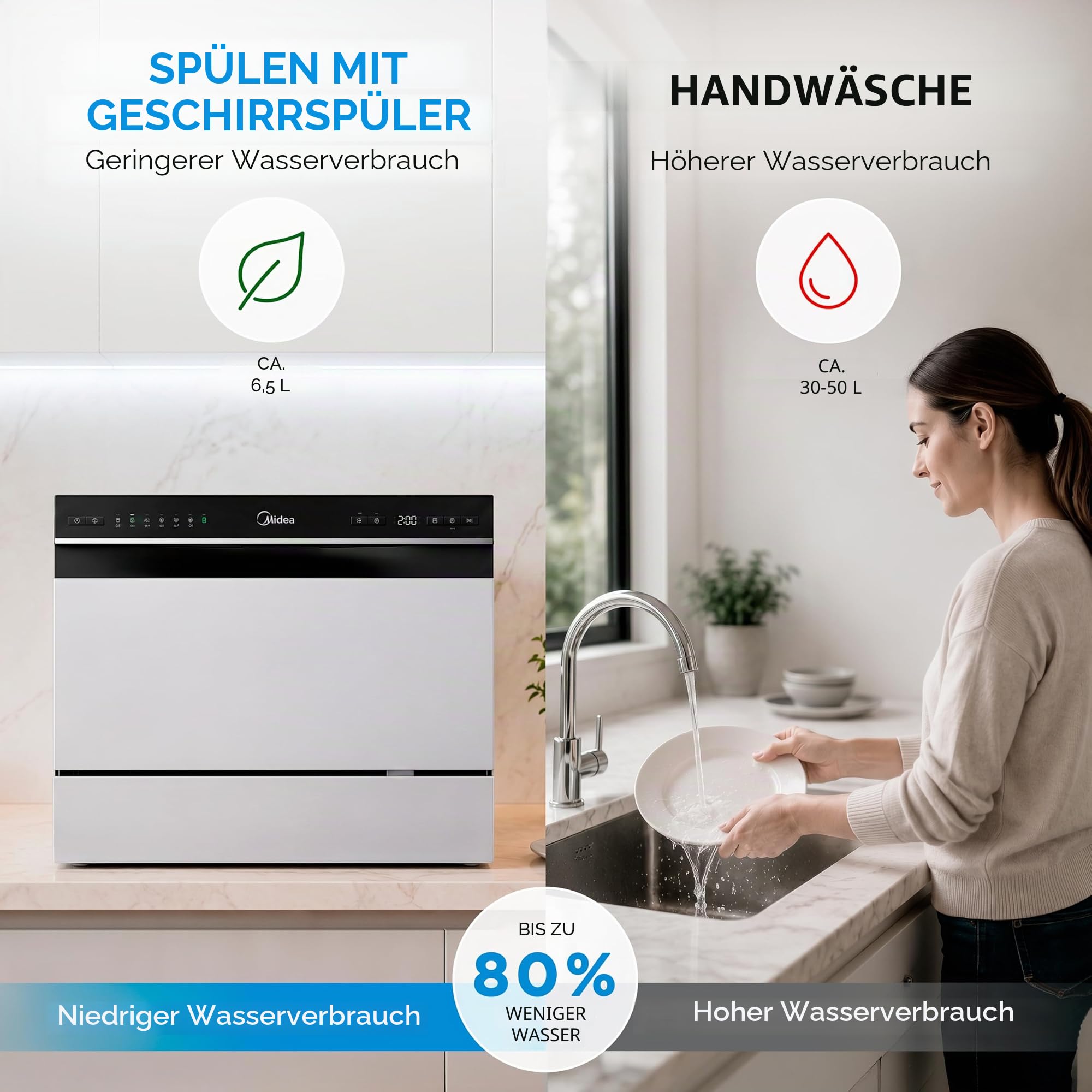 Midea Kleiner Geschirrspüler, Weiß, 55 cm, für 6 Personen, kompakt und tragbar, ohne Installation, Spülmaschine mit App Control, 6 Programme, antibakterieller Filter 49 dB, neues Modell