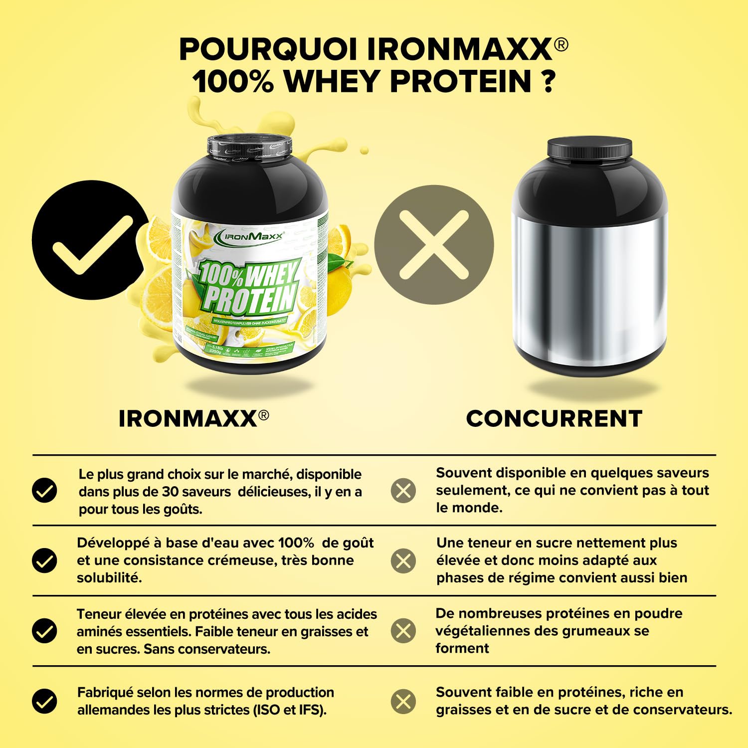 IronMaxx 100% Whey Protein Poudre - Citron Yaourt Boîte de 2,35 kg | poudre de protéine de lactosérum réduite en sucre et soluble dans l'eau | de nombreuses saveurs différentes