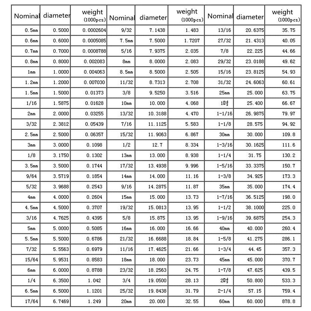 Sfere in acciaio di precisione 10.319/11.113/11.509/11.906/12.3/12.5/12.7mm - un chilogrammo(11.509mm one kilogram)