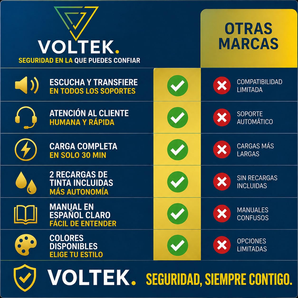 VOLTEK Pluma Grabadora de Audio - Captura la Voz con el Detector de dictáfonos Vocal. Micro grabadora Mini Escucha remota con una Memoria de 64 GB – Libro electrónico Gratuito Incluido (Plata)