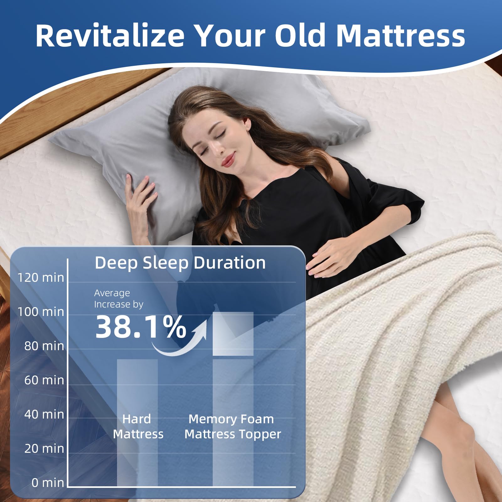 wowttrelax Cubrecolchón de espuma viscoelástica para cama individual, cubrecolchón ortopédico de 4 pulgadas de grosor para aliviar el dolor de espalda, funda lavable con correas elásticas, 90 x 190