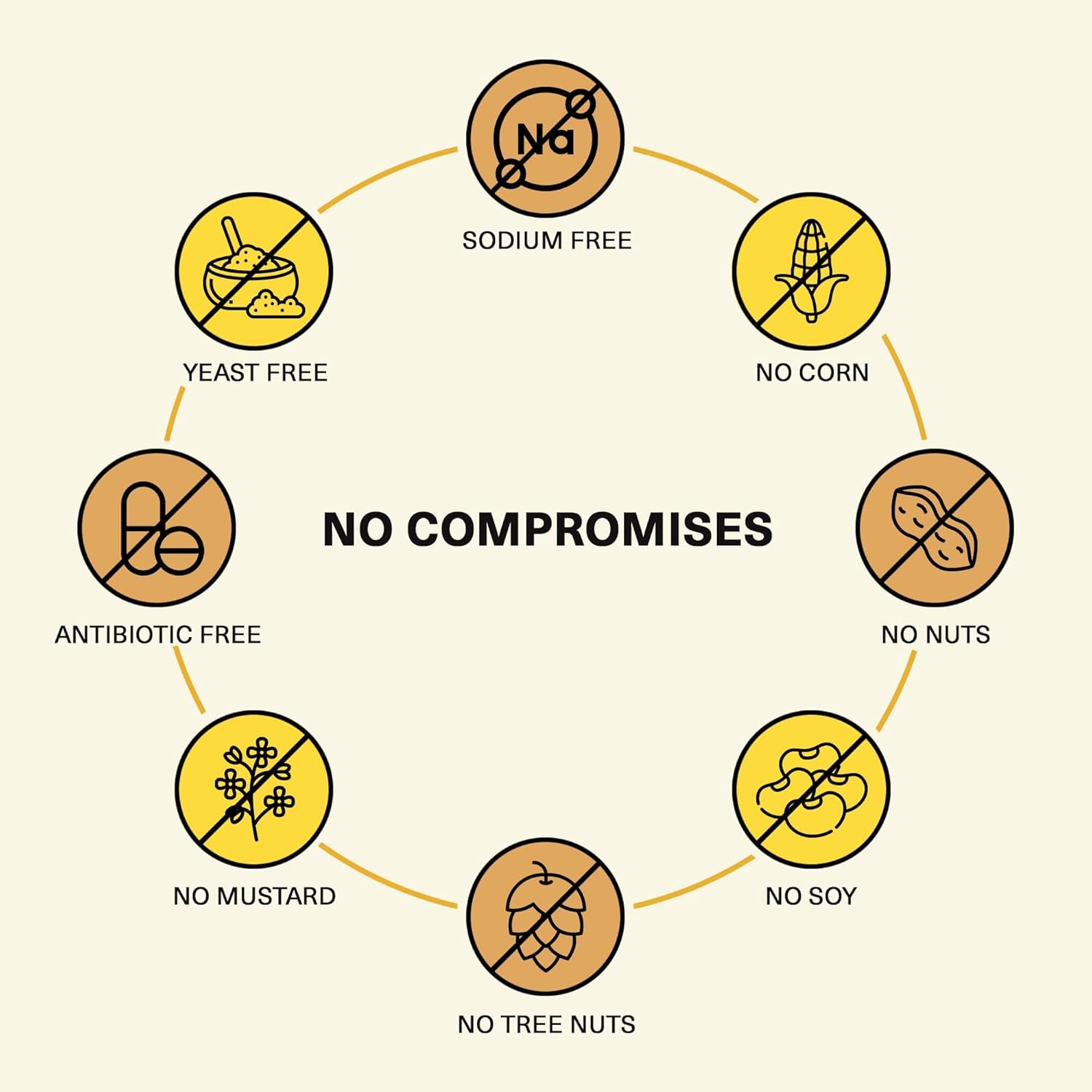 Ultimate Glucosamine - 2.1 oz/60g