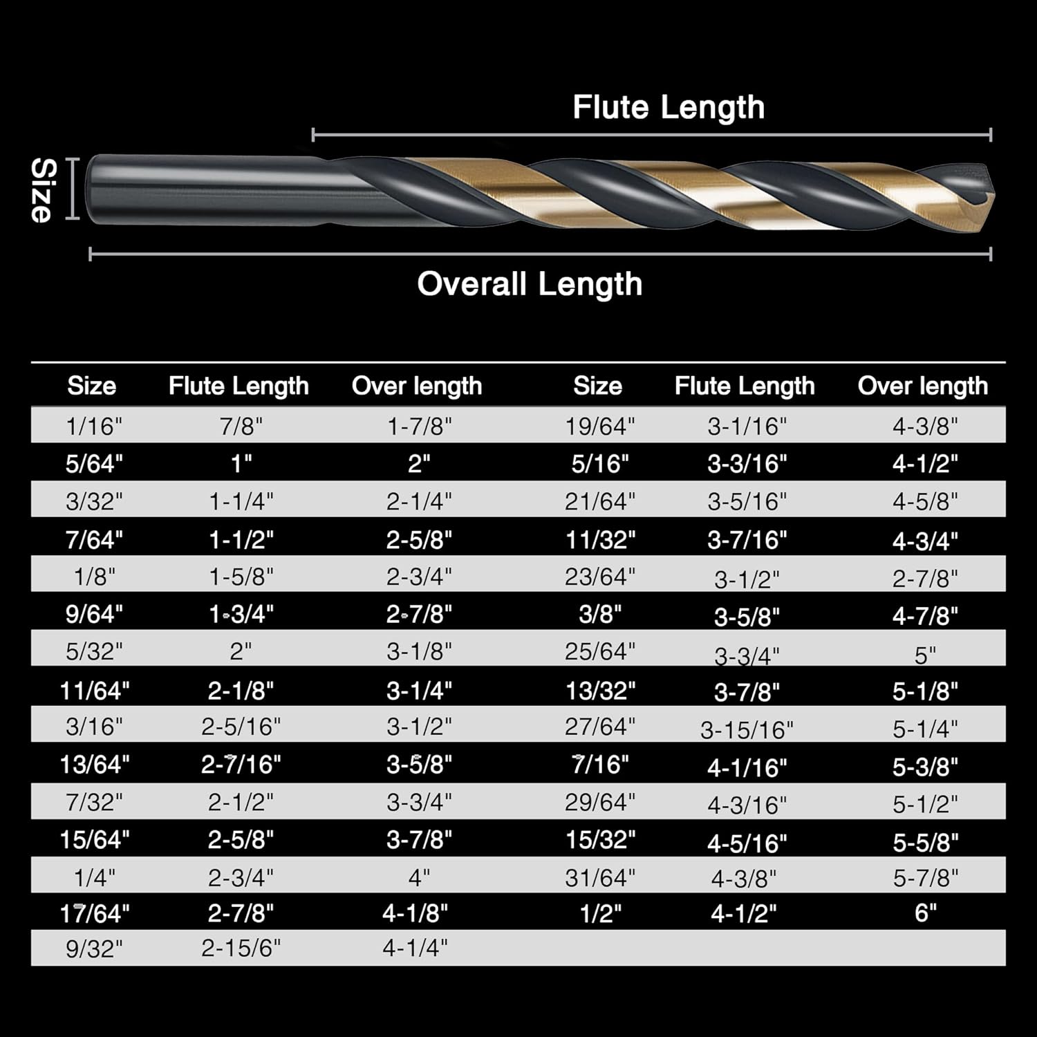 29Pcs Cobalt Drill Bit Set, 135 Degree Tip High Speed Steel with Black and Gold Finish, Stainless Steel, Plastic and Wood with Metal Indexed Storage Case 1/16"-1/2"