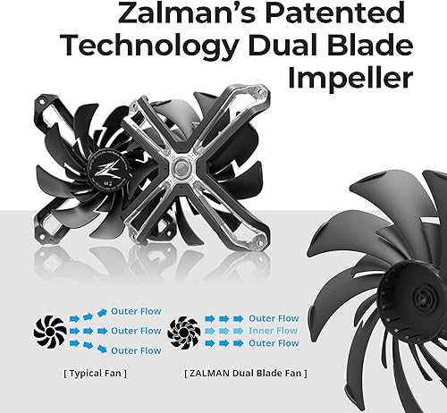 Miniatura 3 de Zalman CNPS20X Enfriador de CPU de rendimiento extremo con aleta corrugada patentada 4D y ventiladores ARGB duales de 5.512in, 6 tubos de calor, TDP
