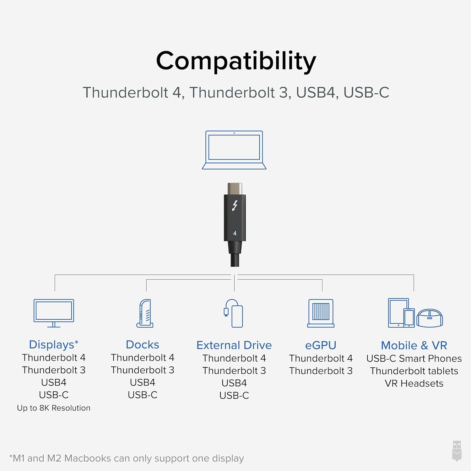Plugable Thunderbolt 4 Cable 240W EPR Charging, 1M (3.3ft), Thunderbolt Certified, 40Gbps Data, Dual 4K or 1x 8K Display, Compatible with USB4, Thunderbolt 3, USB-C