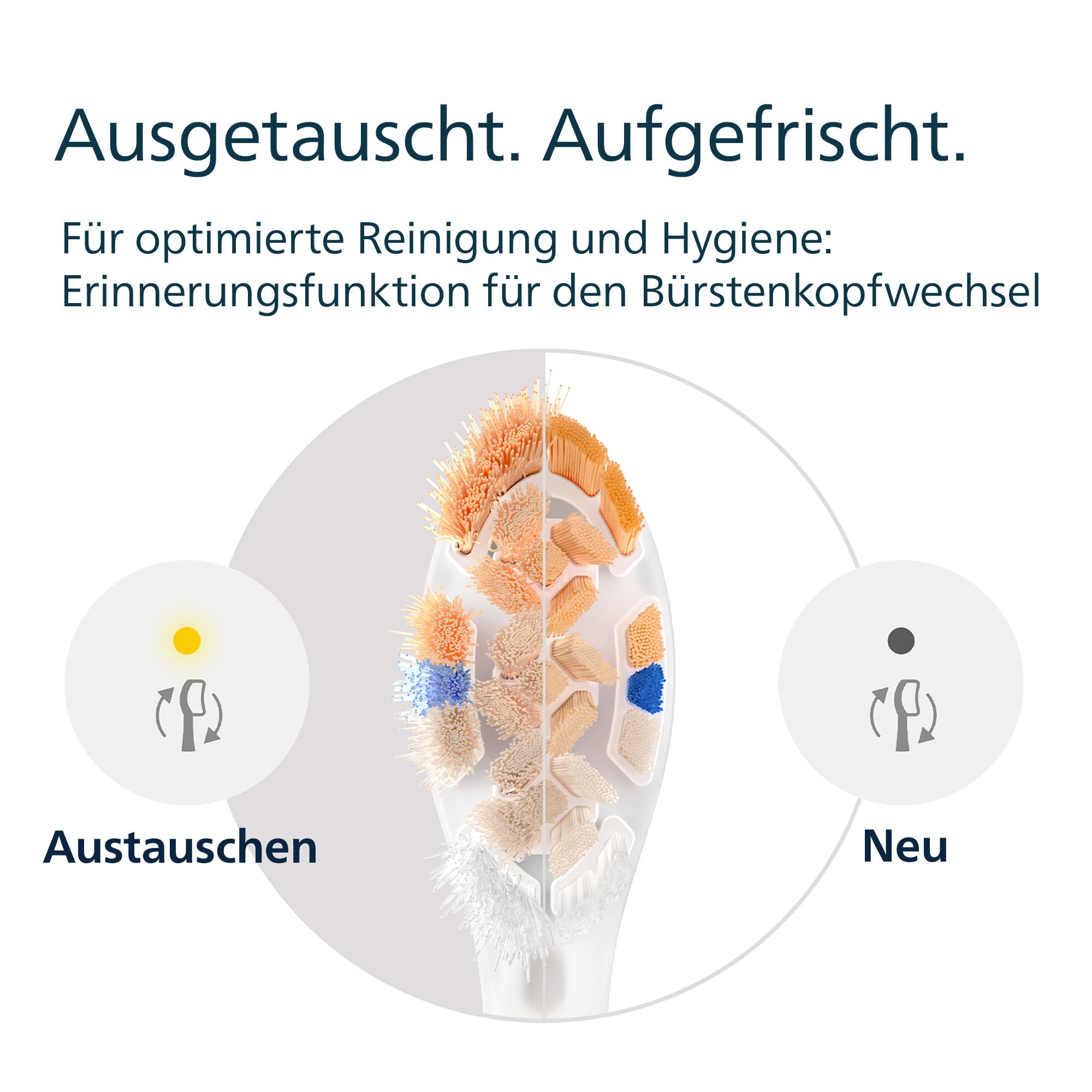 Philips Sonicare A3 Premium All-in-One, Original Ersatzbürstenköpfe, Weiß, 6er-Pack, HX9096/87