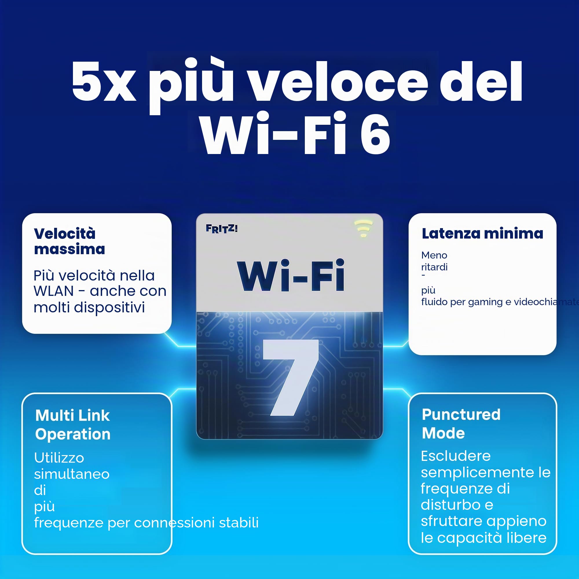 Fritz!box 7630 Wifi 7 Wlan Be Router Dualband Max. 3600 Mbit/s 2.5g Wan/lan