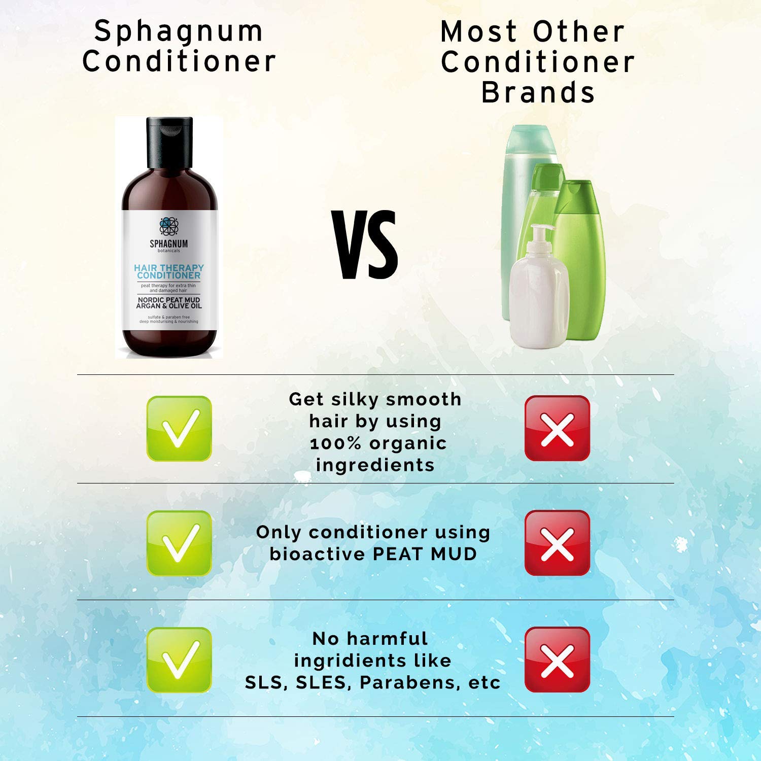 Sphagnum Botanicals Medicated Psoriasis Shampoo and Conditioner Set - Salicylic Acid 3% and Peat Mud Shampoo together with Jojoba Oil and Aloe Vera Condtioner. 2 x 8.45 fl. Oz