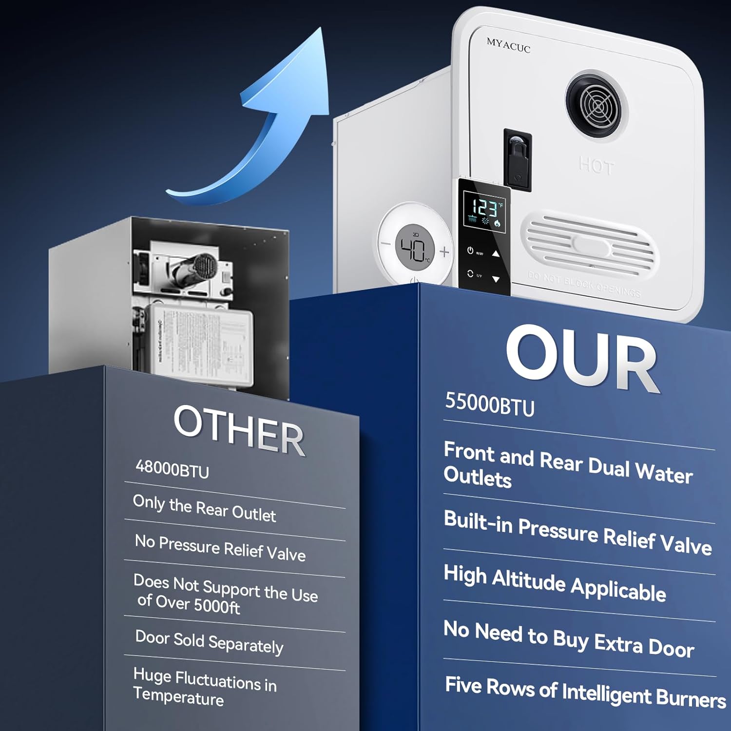 RV Tankless Water Heater Propane, MYACUC High Altitude Available CSA Certified Instant On Demand Hot Water Heater with 15" x 15" Door for Camper, Outside & Inside Dual Water Outlet