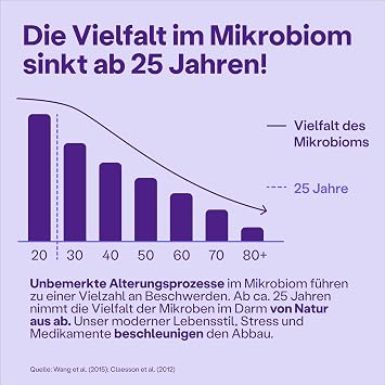 fairment SuperMikroben® Pure Bacteria Strains 3 MRD CFU/Daily Dose High Dose 60 Capsules from Germany