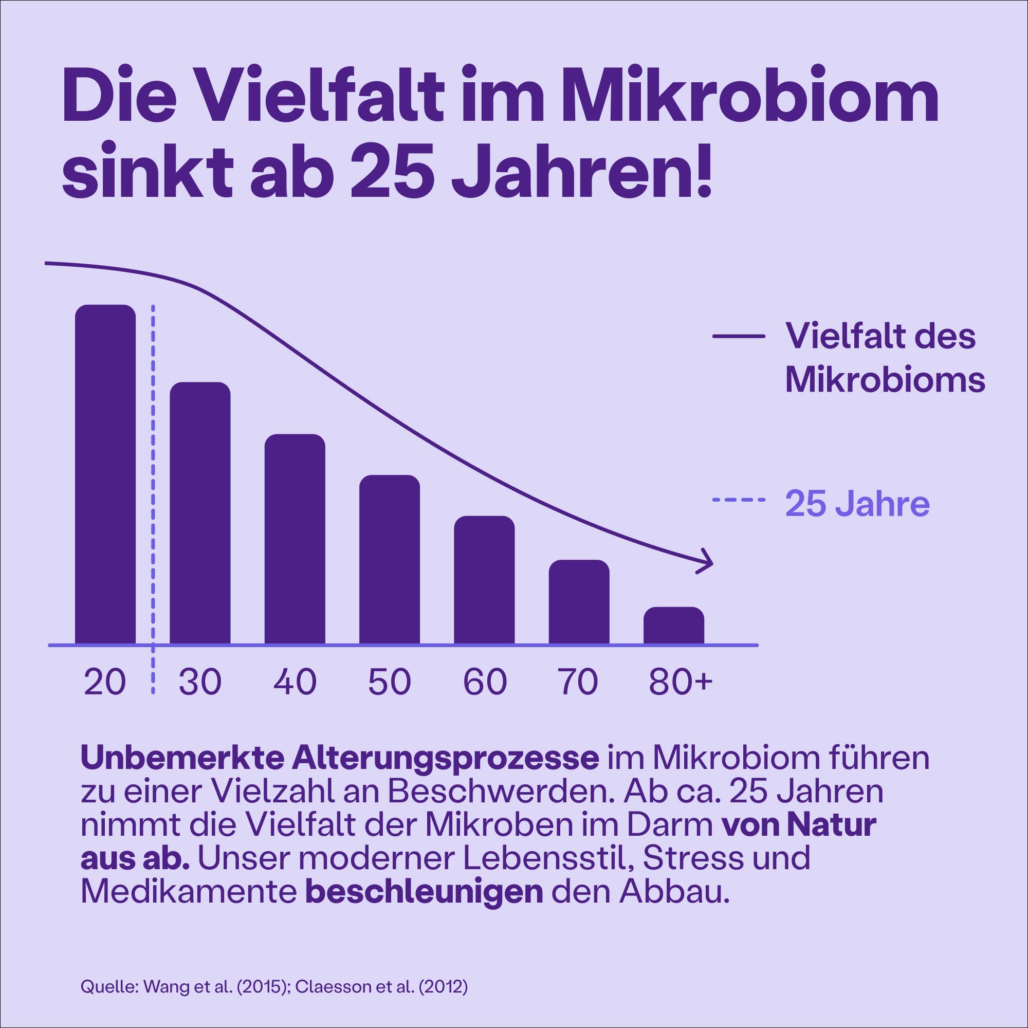 fairment SuperMikroben® Pure, Bakterien Stämme 3 MRD KBE/Tagesdosis, hochdosiert, 60 Kapseln aus Deutschland
