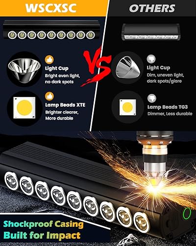 Miniatura 4 de Super Bright Bike Lights for Night Riding- USB Rechargeable Bicycle Headlights, IPX5 Waterproof Bike Headlight and Taillight, Bicycle Light Set for