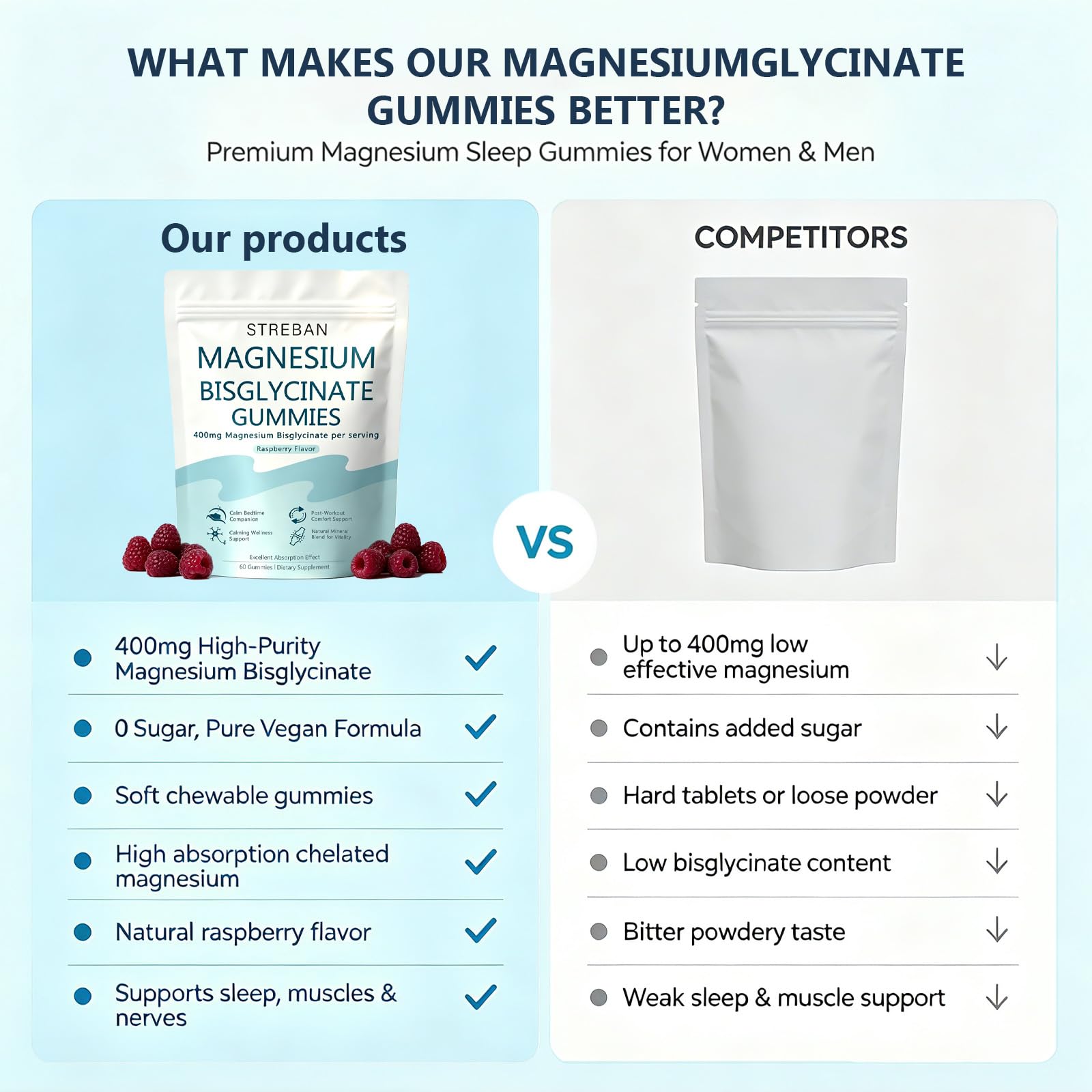 Magnesium Bisglycinate Gummies, 400mg Chelated Magnesium (1) — Amazon image 6