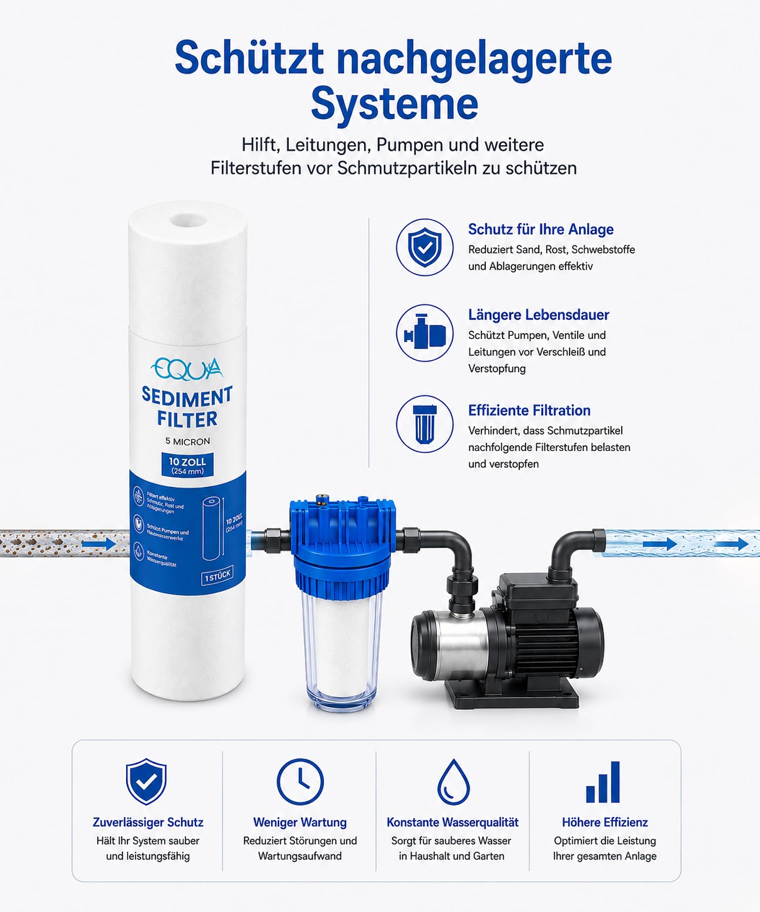 Sedimentfilter 10" für Umkehrosmose und Partikelfiltration 20 Micron 20 TLG | Wasserfilterkartusche entfernt Schmutzpartikel