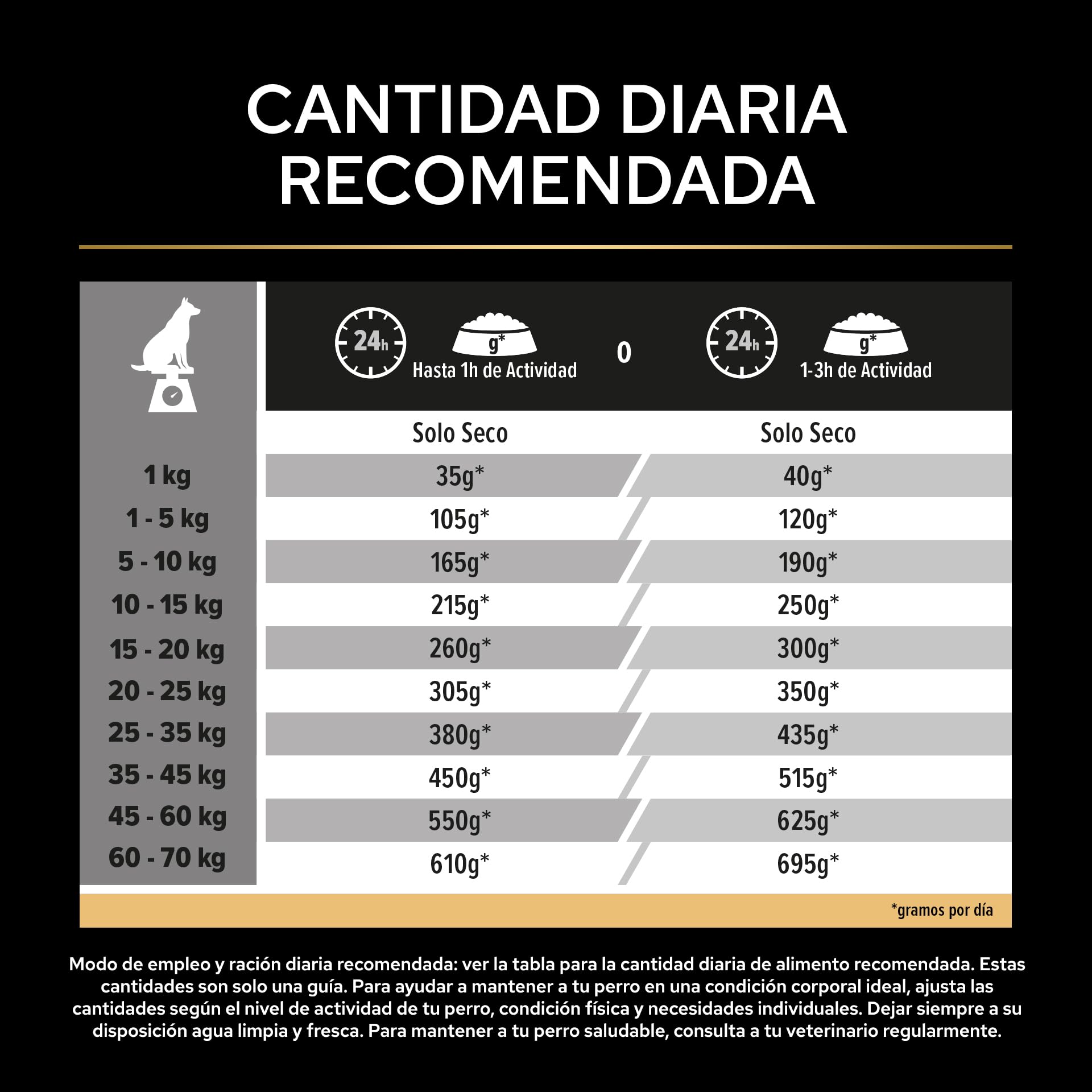 Purina Pro Plan Medium Adult Derma Pienso para Perro Mediano Adulto, Piel y Pelaje con Salmón, Saco de 16kg